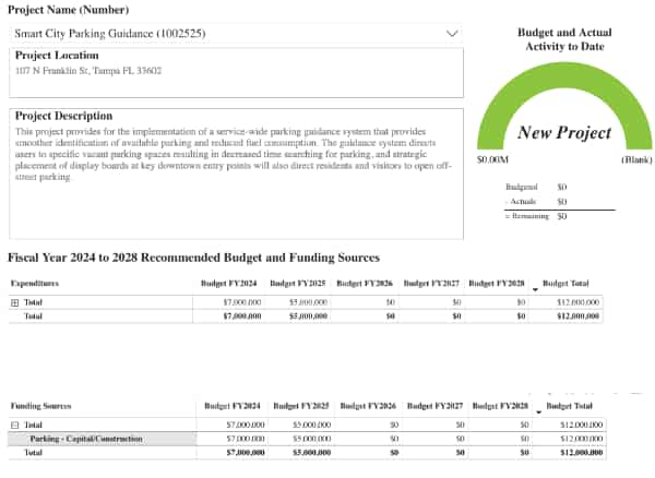 Capital Improvement Project graphic from city budget for parking guidance system.