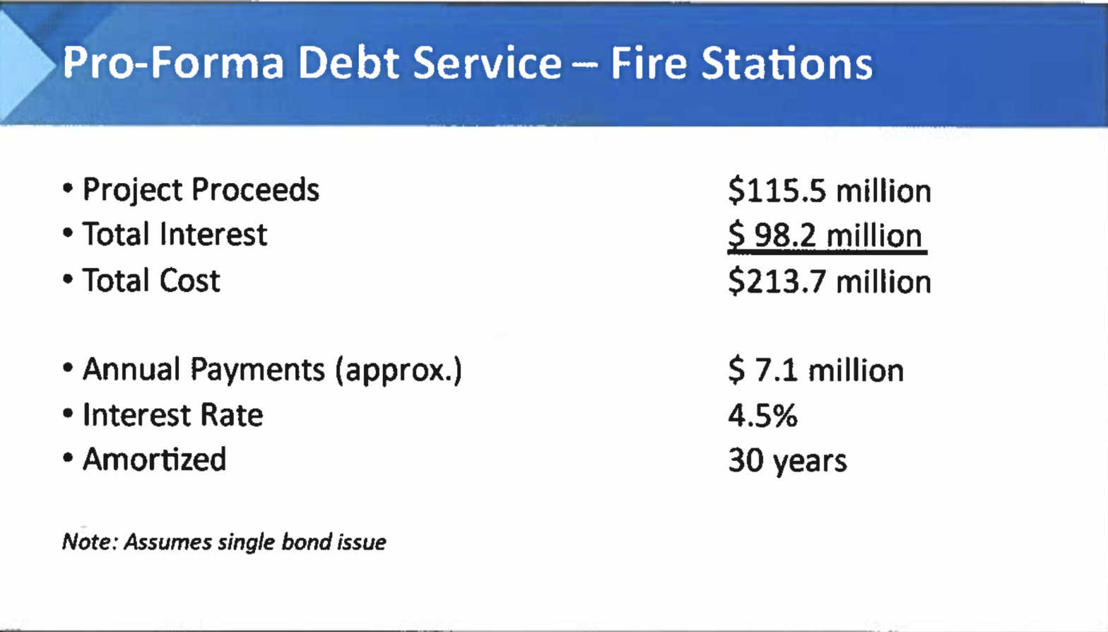 a table outlining the costs associated with borrowing 116 million dollars.