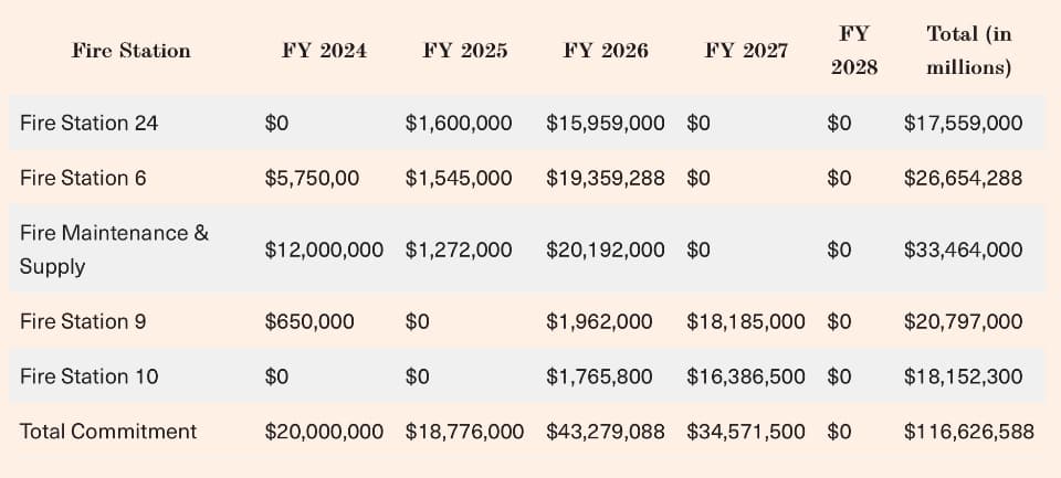 How I Would Have Sold the Reimbursement Resolution