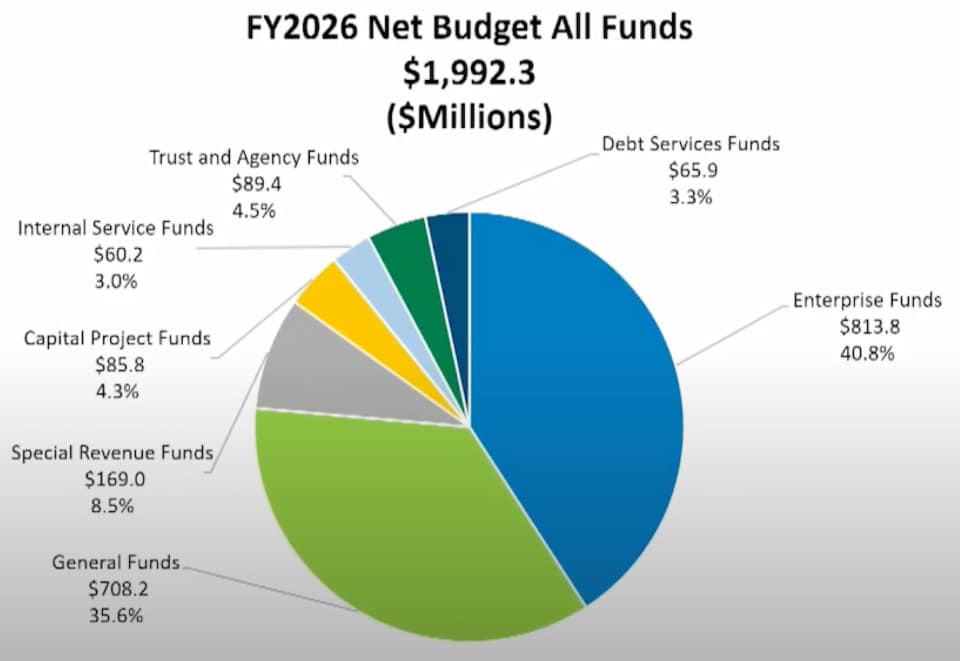 Council Still Can’t See the Forest for the Trees